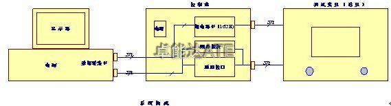 FCT測(cè)試系統(tǒng)