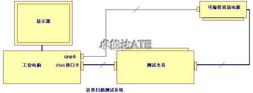 邊界掃描測(cè)試系統(tǒng)